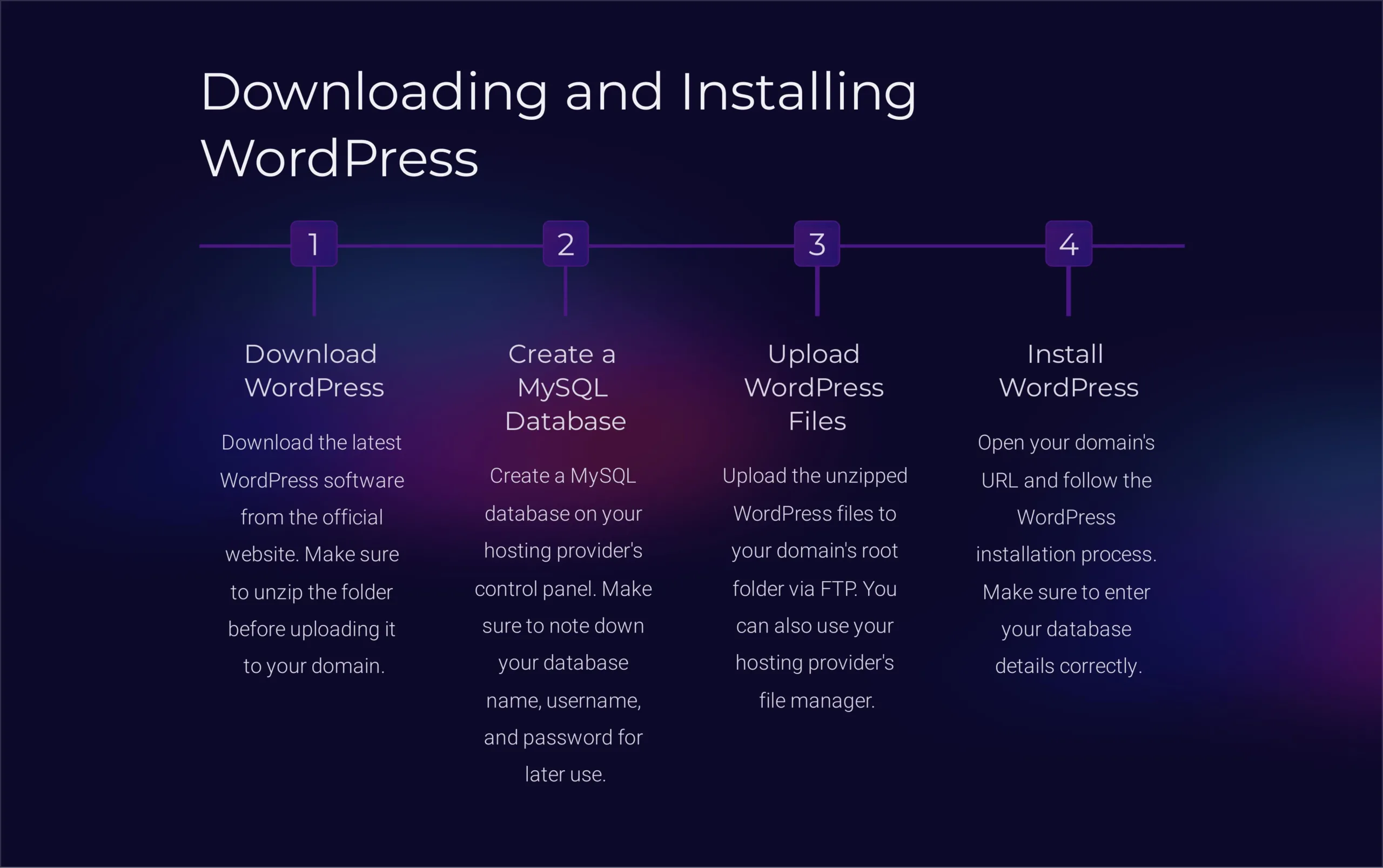 WordPress Installation Guide 2023